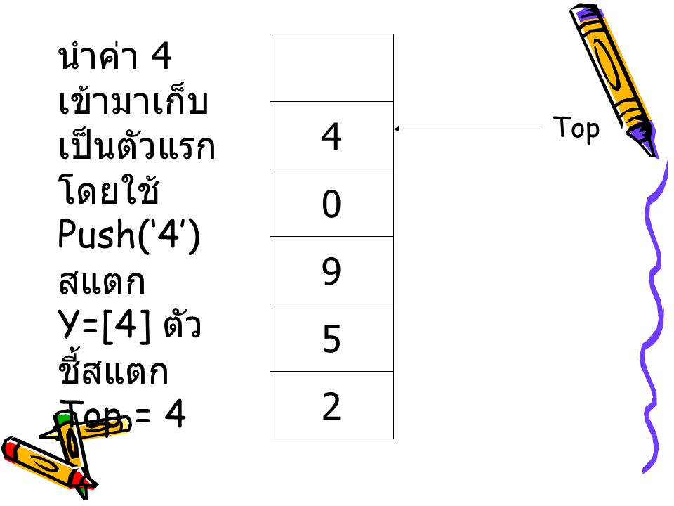 นำค่า 4 เข้ามาเก็บเป็นตัวแรกโดยใช้ Push(‘4’) สแตก Y=[4] ตัวชี้สแตก Top = 4
