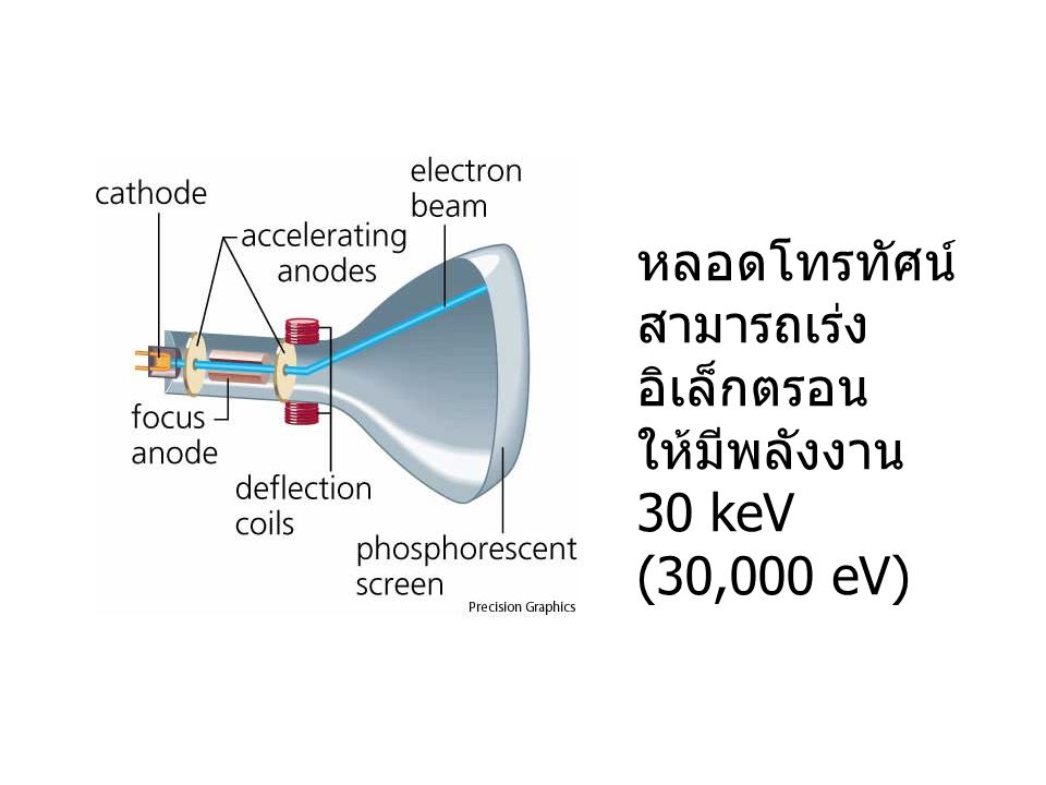 หลอดโทรทัศน์ สามารถเร่งอิเล็กตรอน ให้มีพลังงาน 30 keV (30,000 eV)