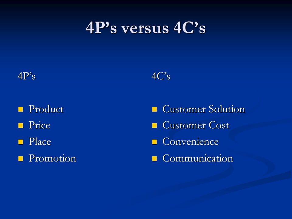 4P’s versus 4C’s 4P’s Product Price Place Promotion 4C’s