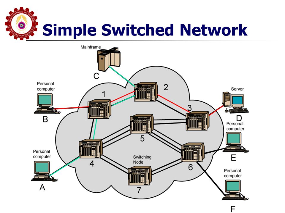 Simple Switched Network