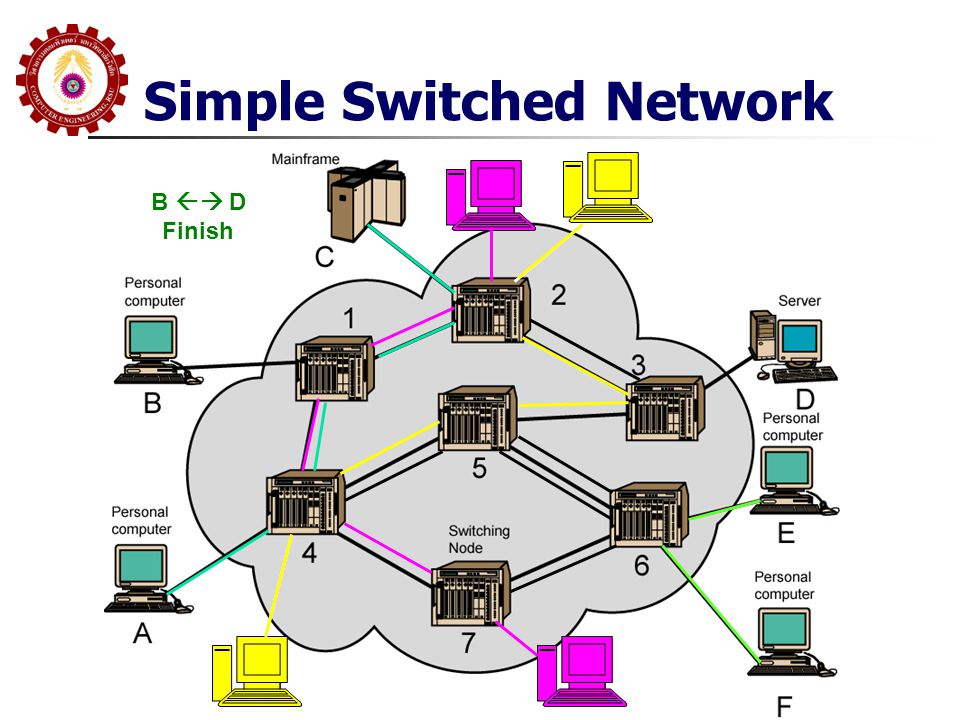 Simple Switched Network