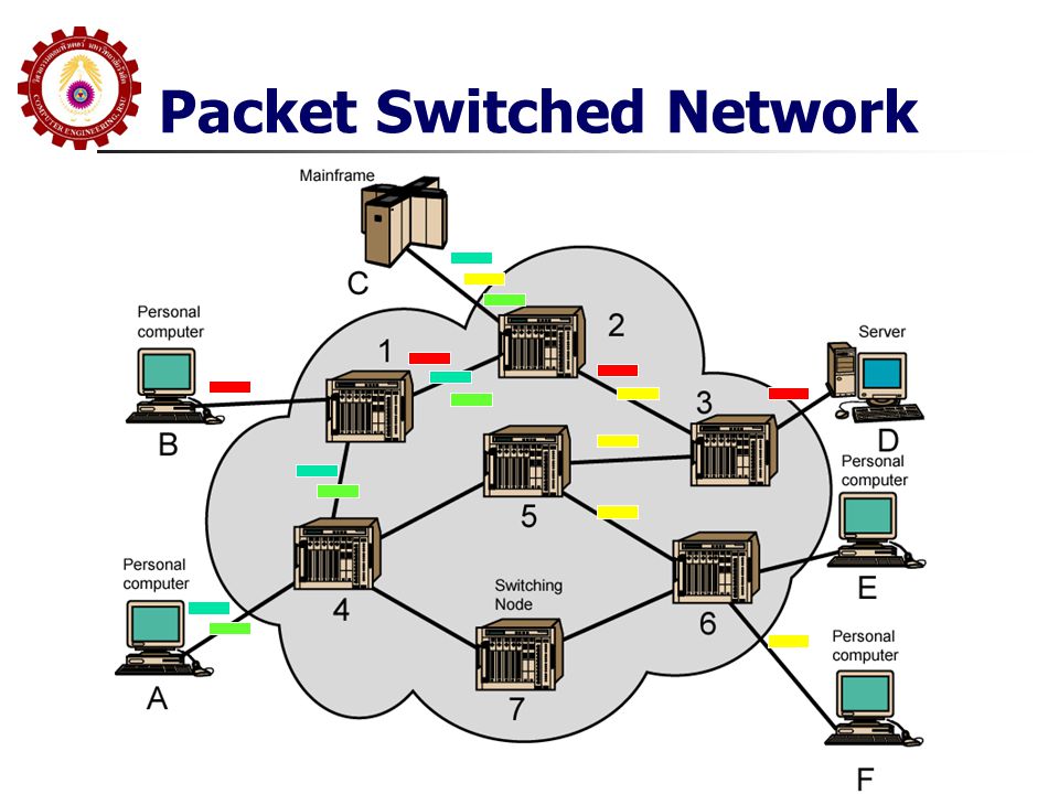 Packet Switched Network