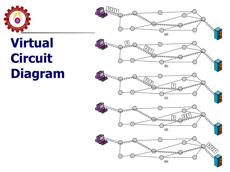 Virtual Circuit Diagram