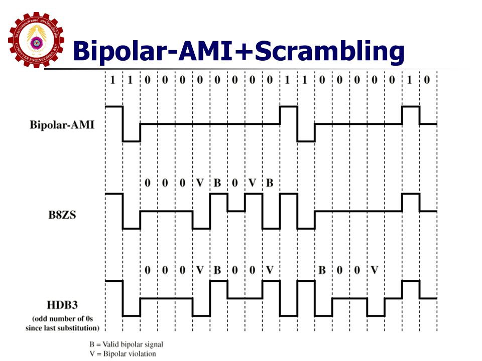 Bipolar-AMI+Scrambling