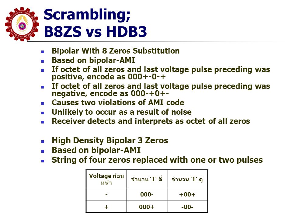 Scrambling; B8ZS vs HDB3 High Density Bipolar 3 Zeros