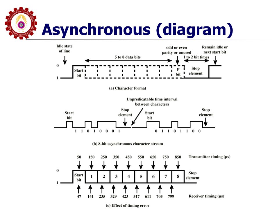 Asynchronous (diagram)