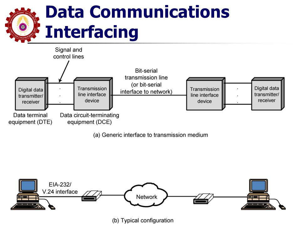 Data Communications Interfacing