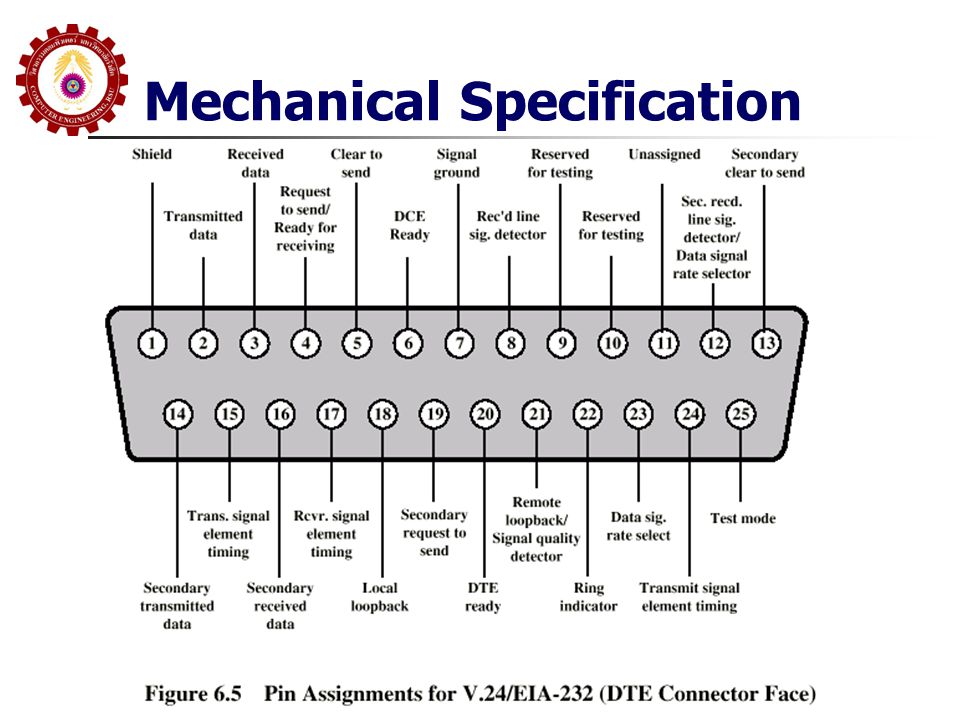Mechanical Specification