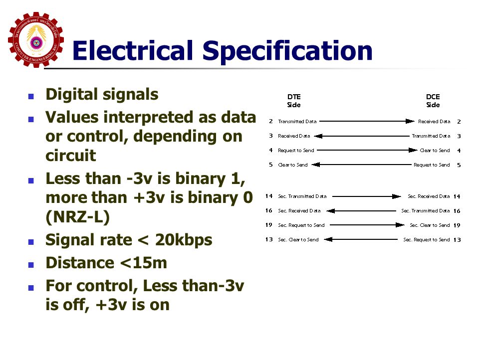 Electrical Specification