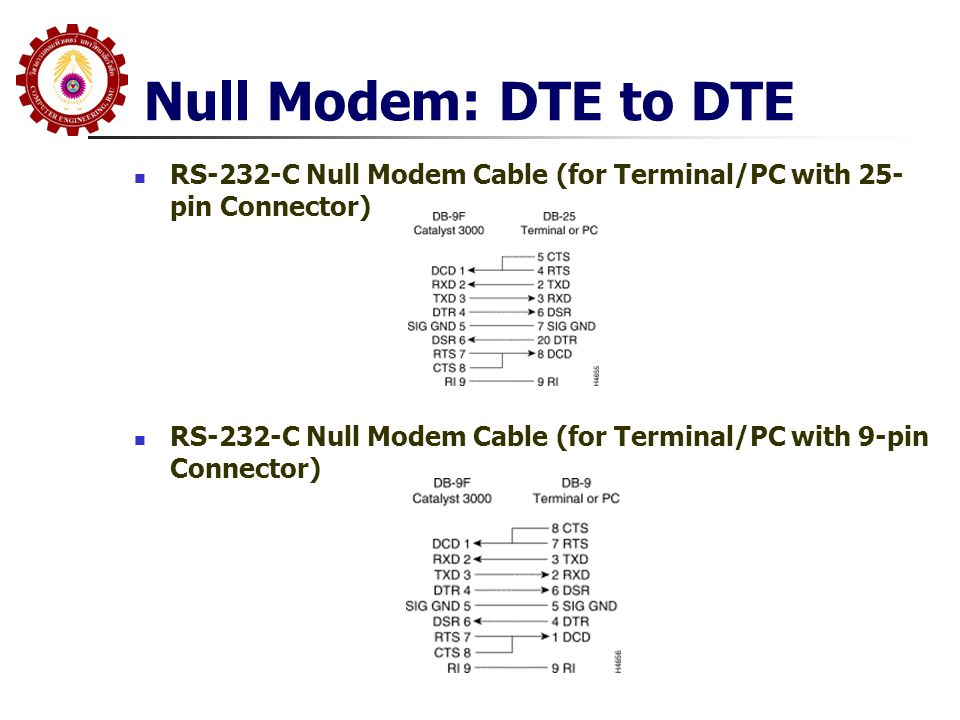 Null Modem: DTE to DTE RS-232-C Null Modem Cable (for Terminal/PC with 25-pin Connector)