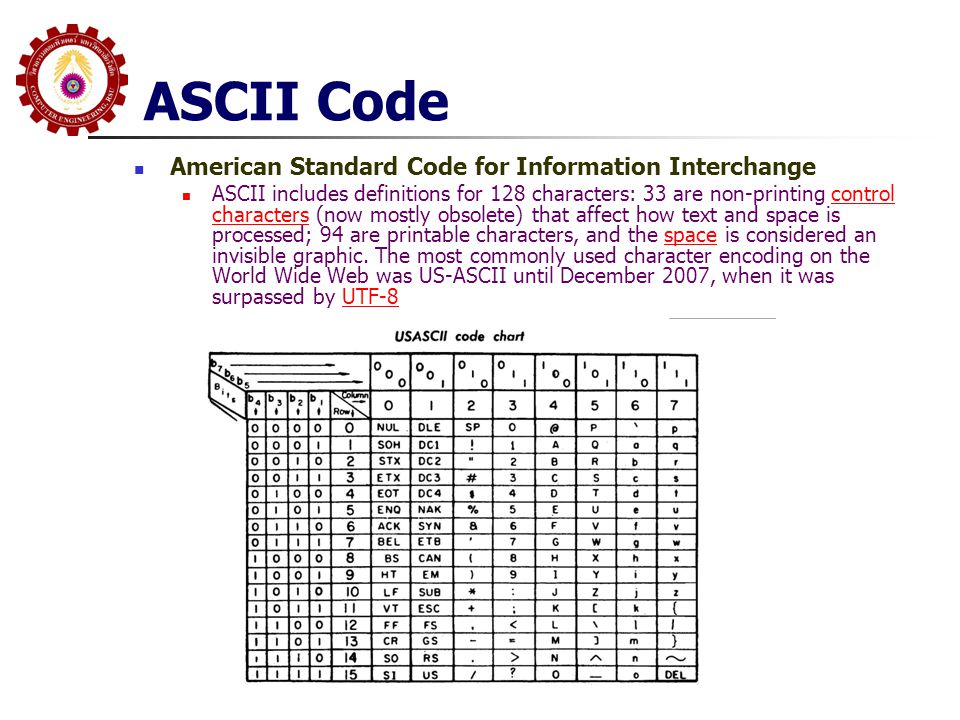 ASCII Code American Standard Code for Information Interchange