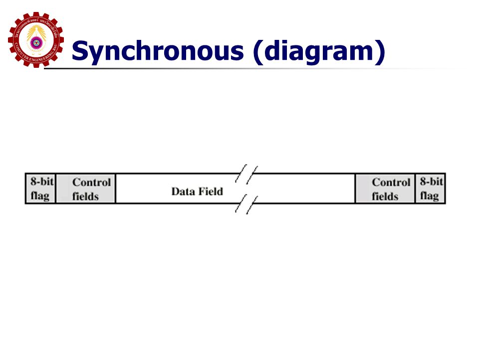 Synchronous (diagram)
