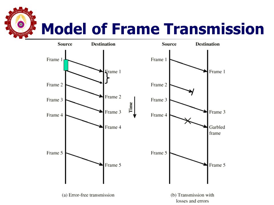 Model of Frame Transmission