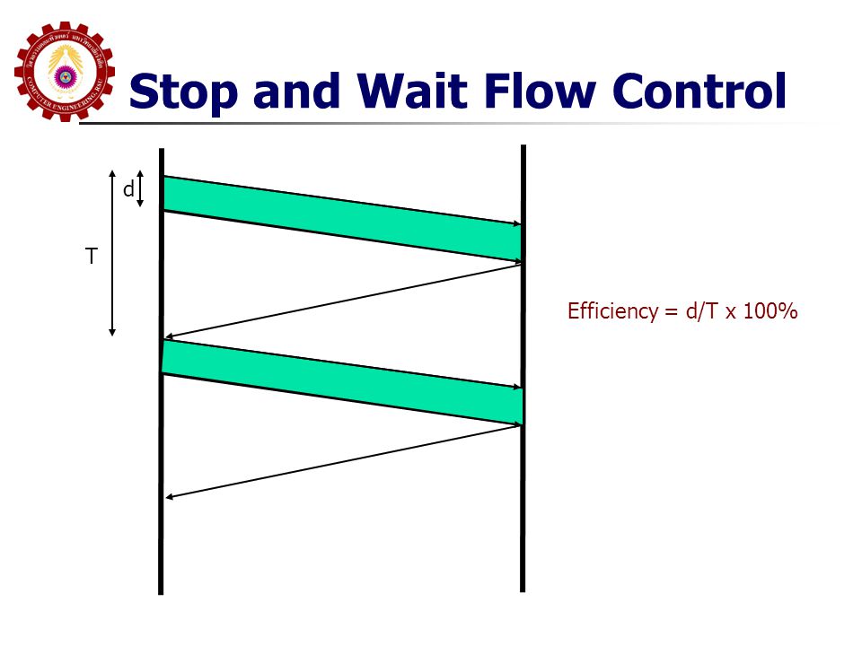 Stop and Wait Flow Control