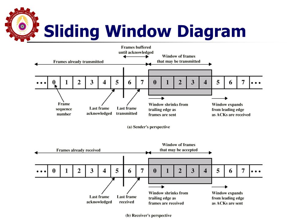 Sliding Window Diagram
