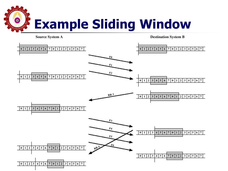 Example Sliding Window