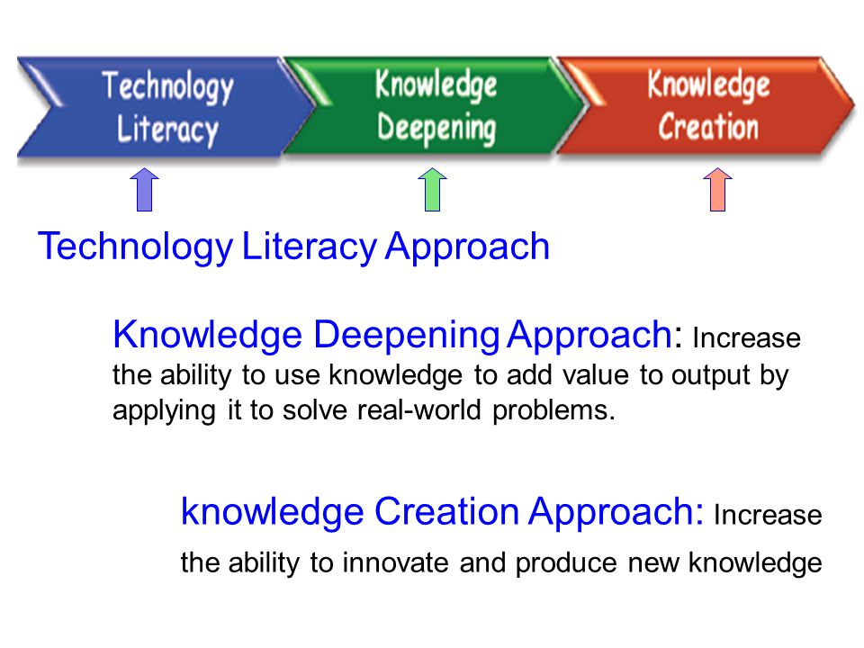 Technology Literacy Approach
