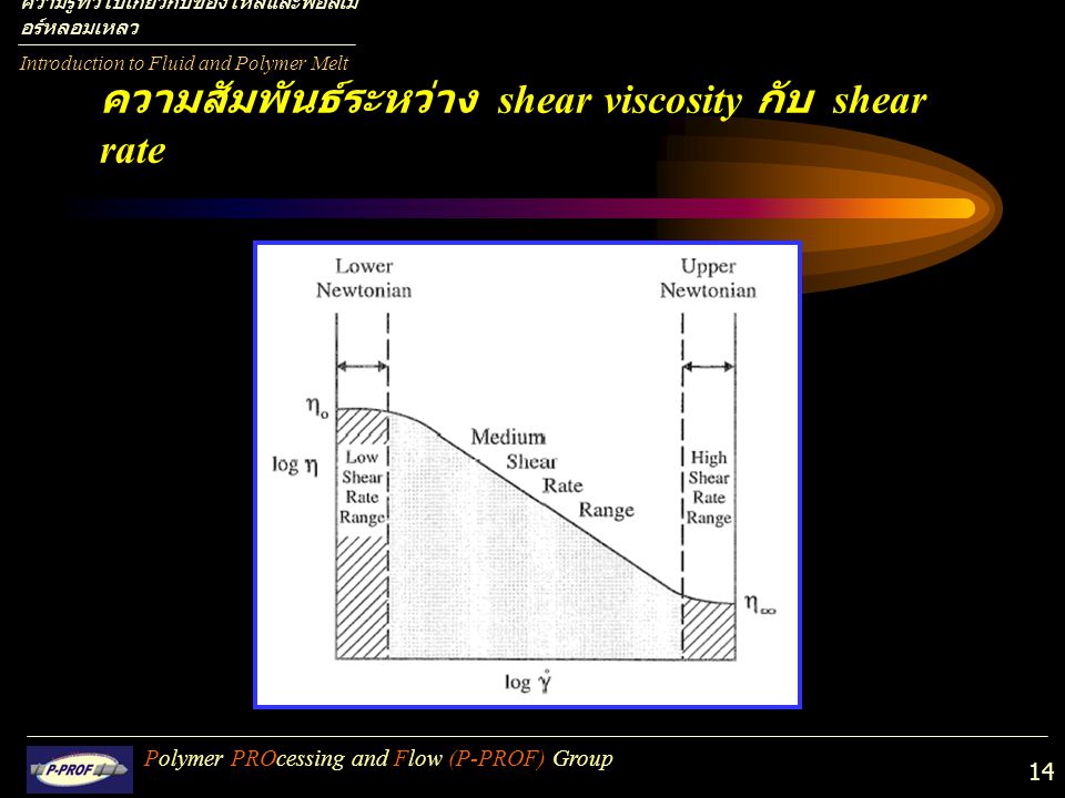 ความสัมพันธ์ระหว่าง shear viscosity กับ shear rate