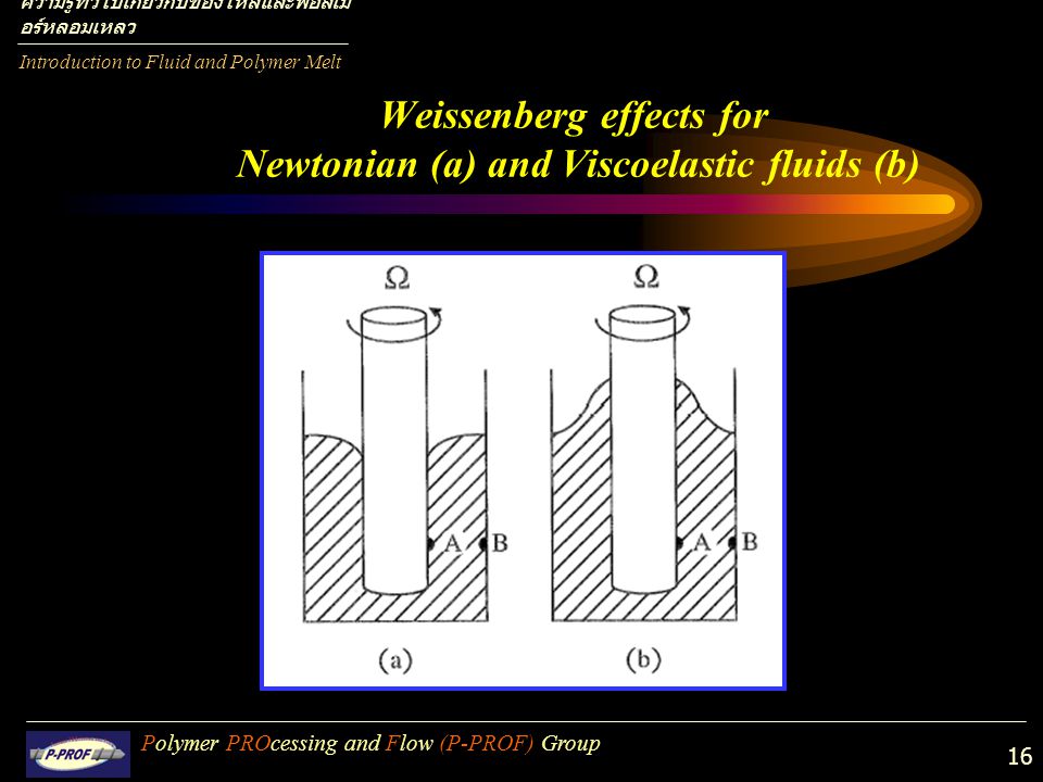 Weissenberg effects for Newtonian (a) and Viscoelastic fluids (b)