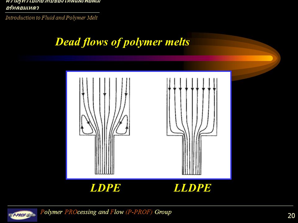Dead flows of polymer melts