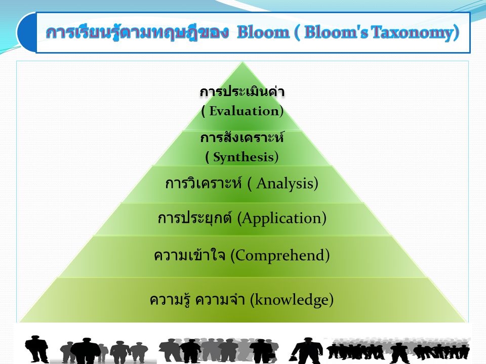 การเรียนรู้ตามทฤษฎีของ Bloom ( Bloom s Taxonomy)