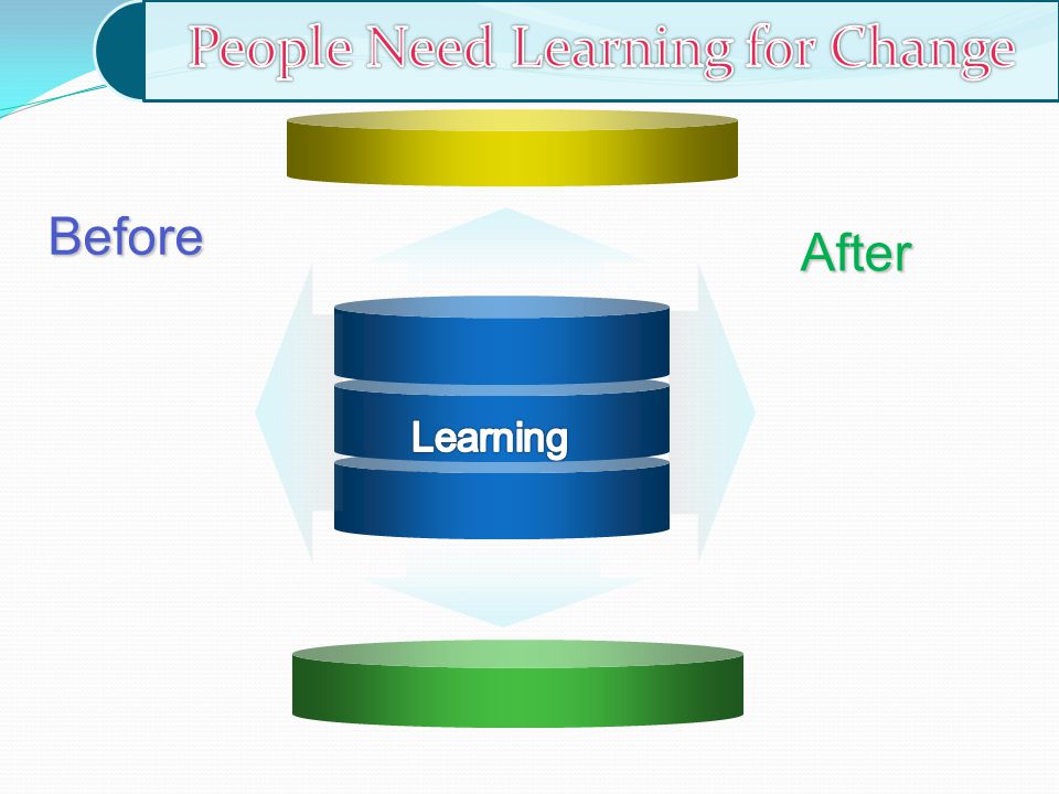 People Need Learning for Change
