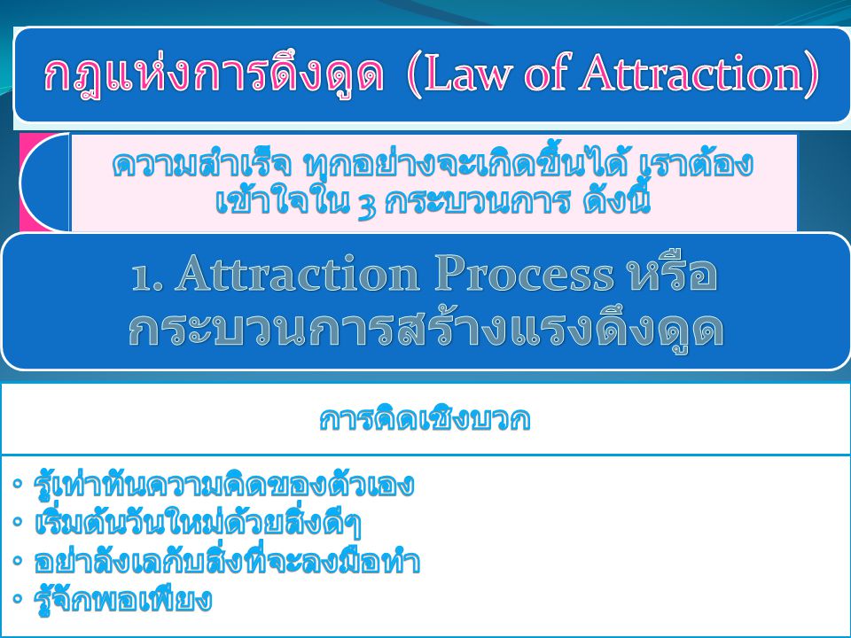 กฎแห่งการดึงดูด (Law of Attraction)