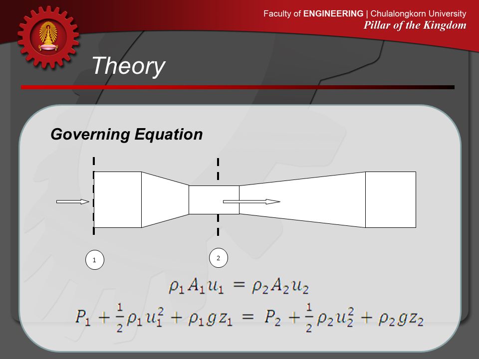 Theory Governing Equation 1 2