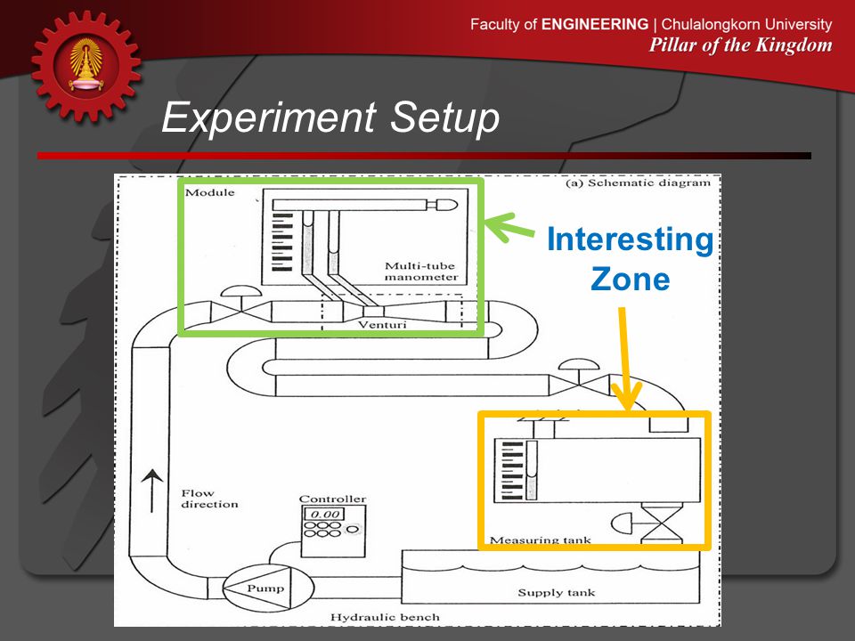 Experiment Setup Interesting Zone