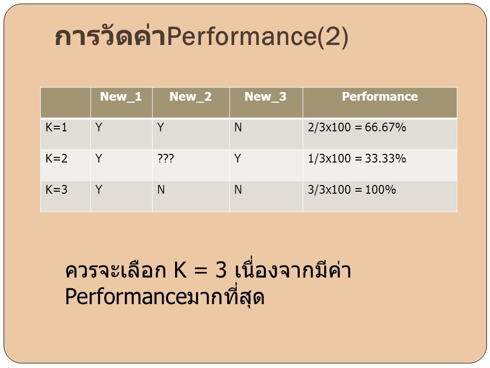 การวัดค่าPerformance(2)