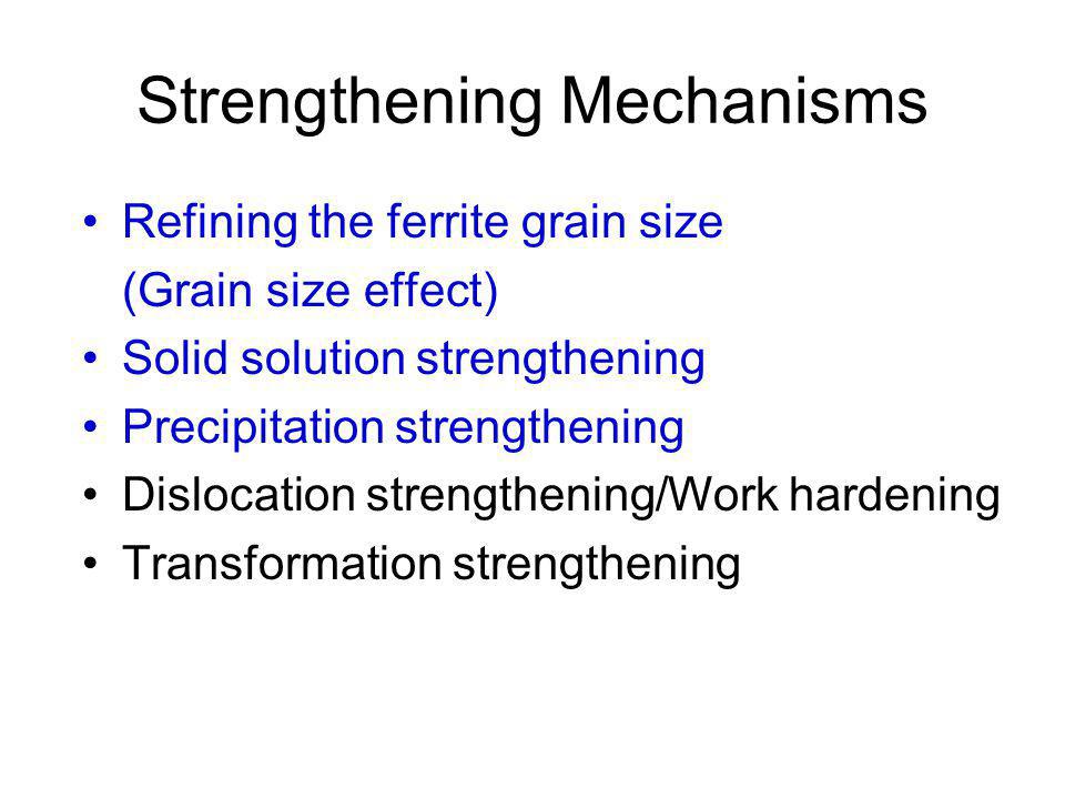 Strengthening Mechanisms