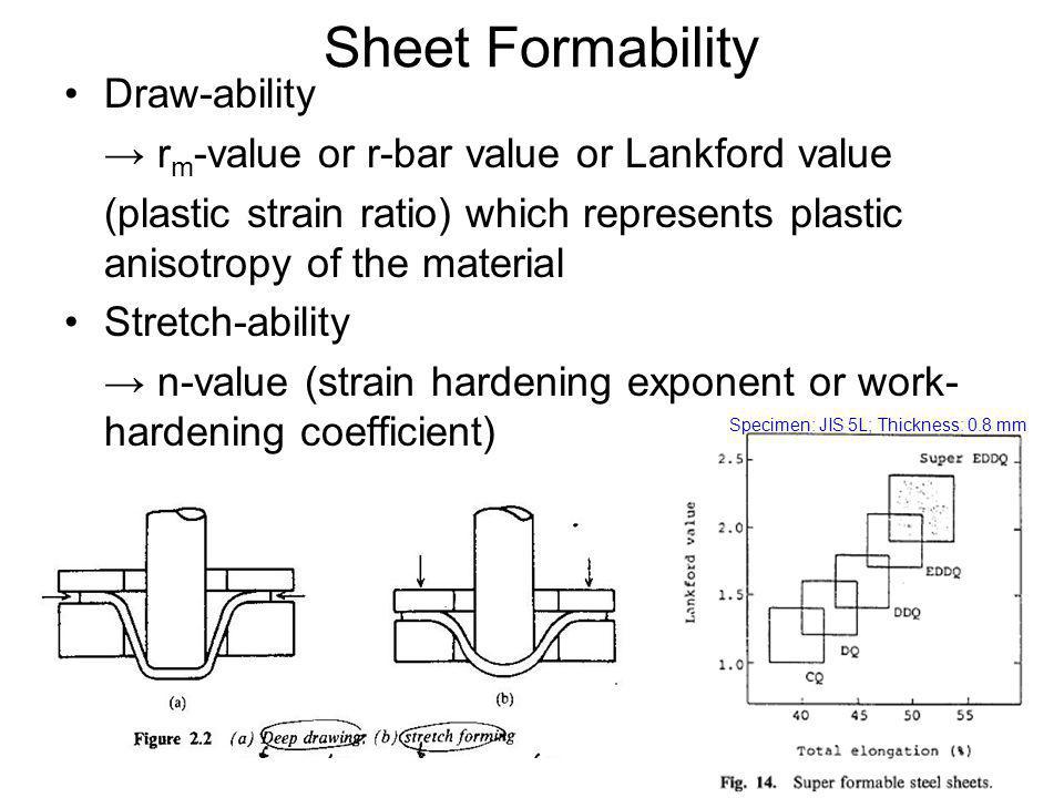 Sheet Formability Draw-ability