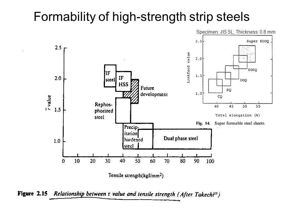 Formability of high-strength strip steels