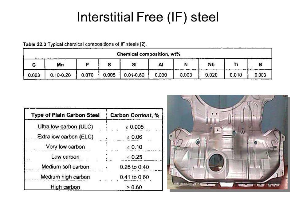 Interstitial Free (IF) steel