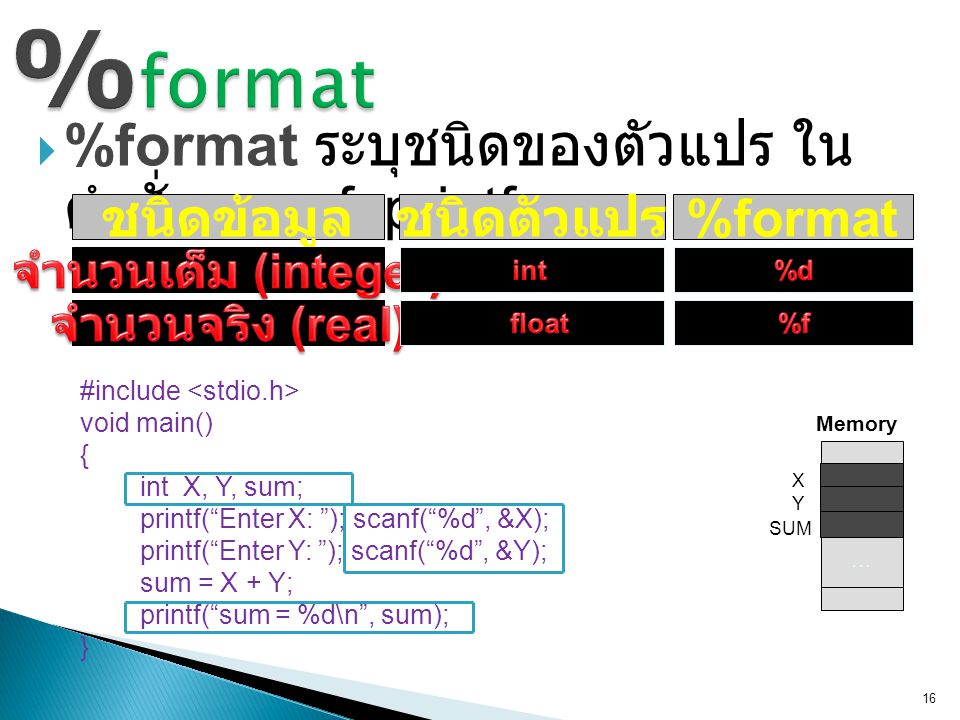 %format %format ระบุชนิดของตัวแปร ในคำสั่ง scanf, printf ชนิดข้อมูล