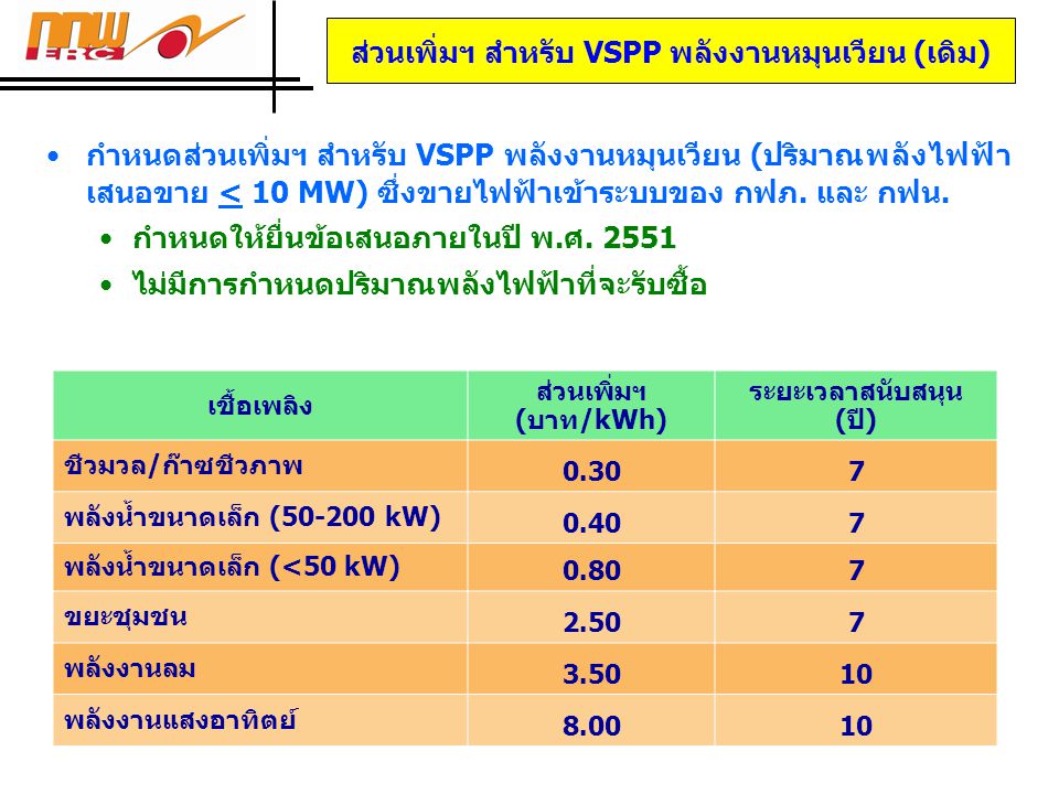 ส่วนเพิ่มฯ สำหรับ VSPP พลังงานหมุนเวียน (เดิม) ระยะเวลาสนับสนุน (ปี)
