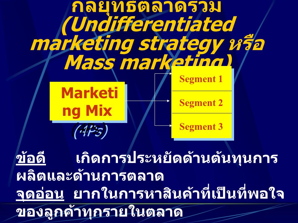 กลยุทธ์ตลาดรวม (Undifferentiated marketing strategy หรือ Mass marketing)