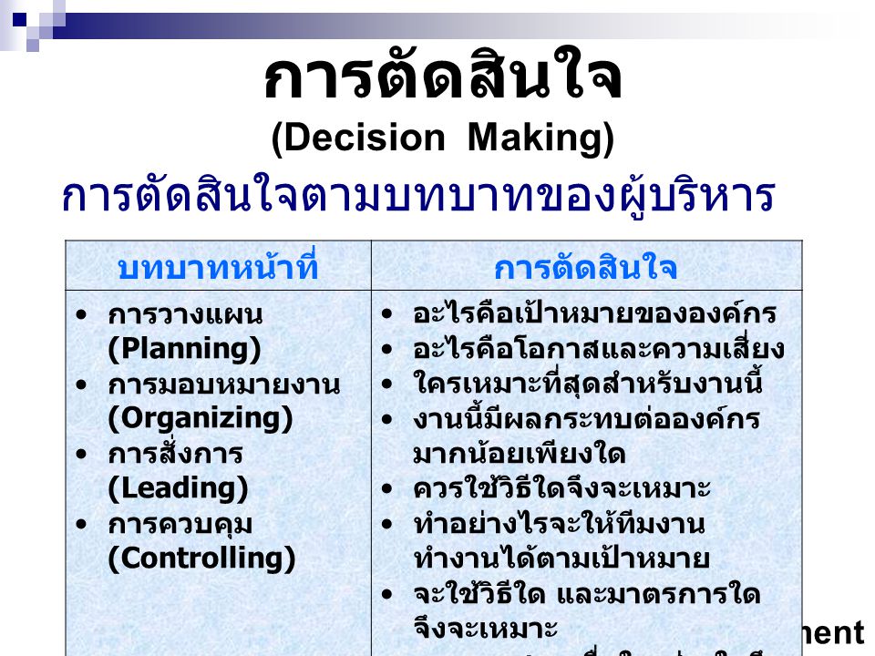 การตัดสินใจ การตัดสินใจตามบทบาทของผู้บริหาร (Decision Making)