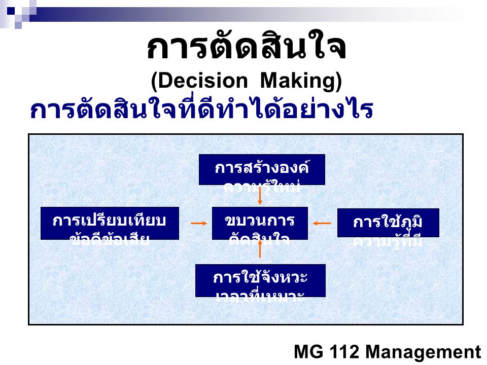 การตัดสินใจ การตัดสินใจที่ดีทำได้อย่างไร (Decision Making)