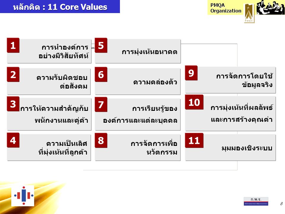 หลักคิด : 11 Core Values การนำองค์การ