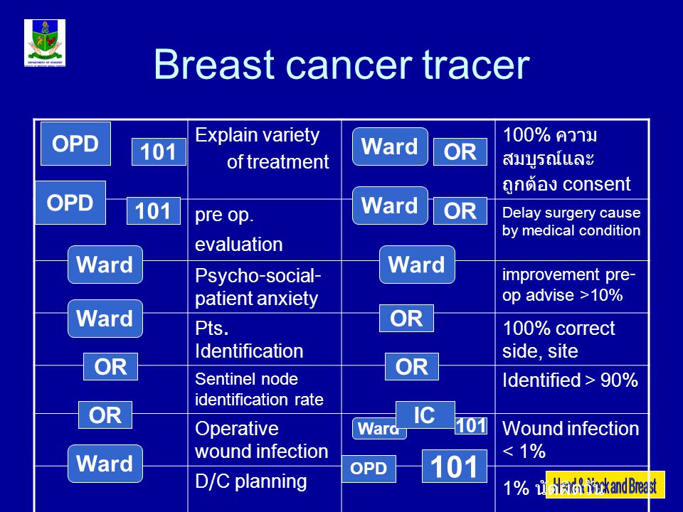Breast cancer tracer 101 OPD Ward 101 OR OPD Ward 101 OR Ward Ward