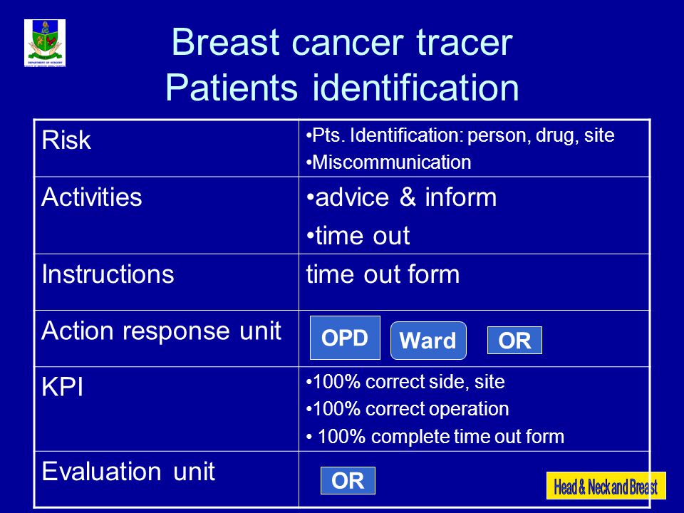 Breast cancer tracer Patients identification