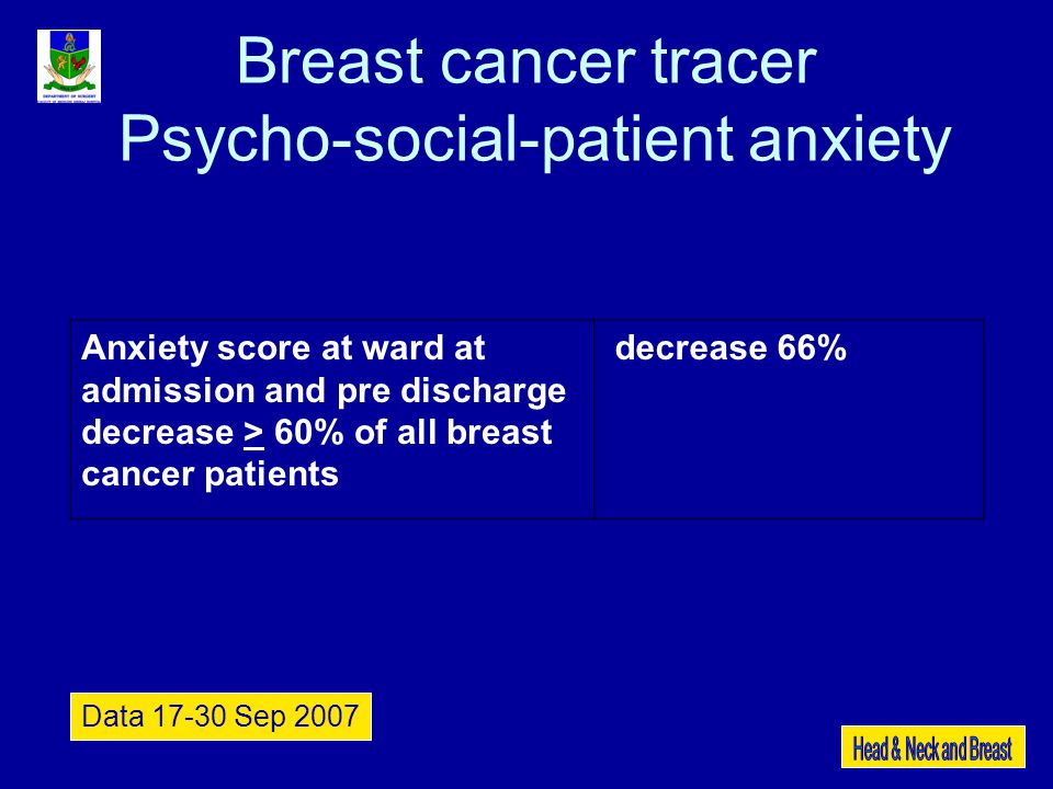 Breast cancer tracer Psycho-social-patient anxiety
