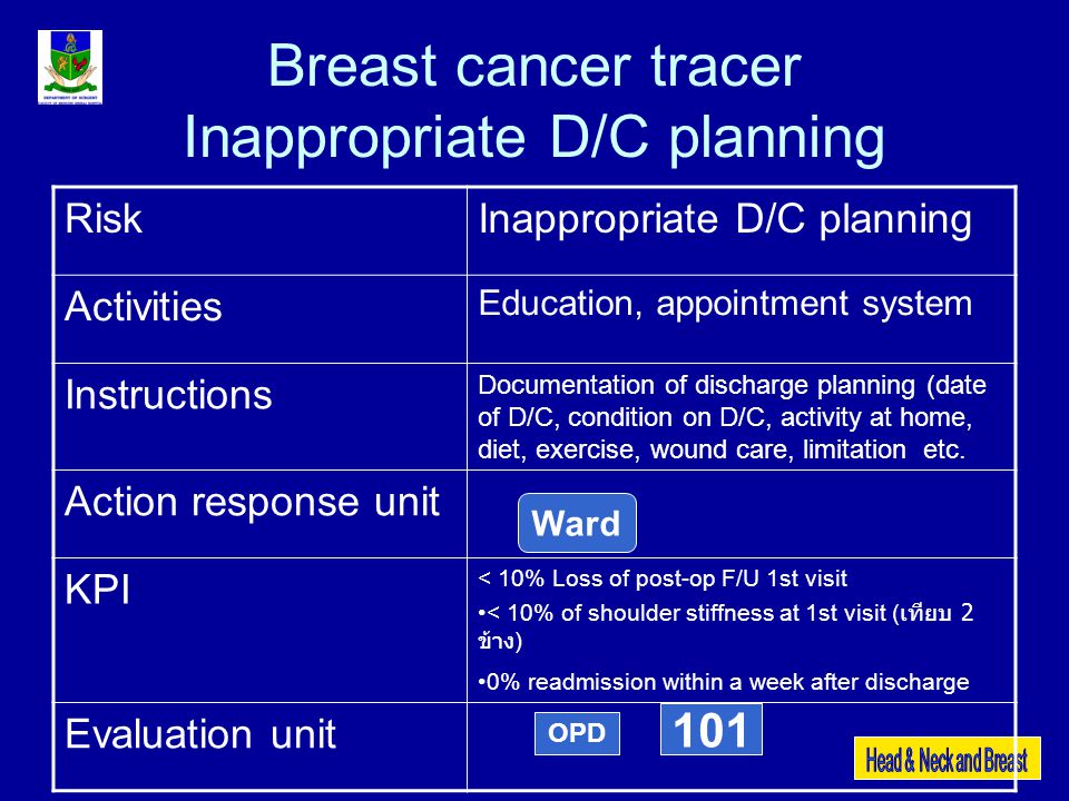 Breast cancer tracer Inappropriate D/C planning