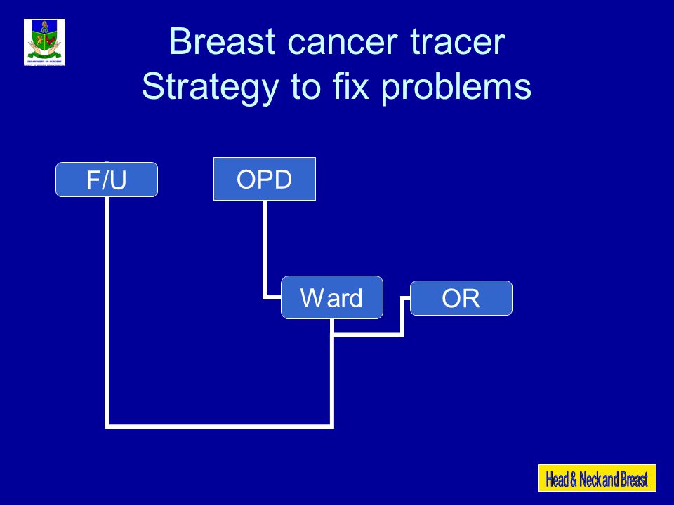 Breast cancer tracer Strategy to fix problems