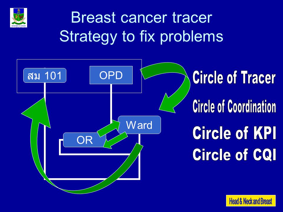 Breast cancer tracer Strategy to fix problems