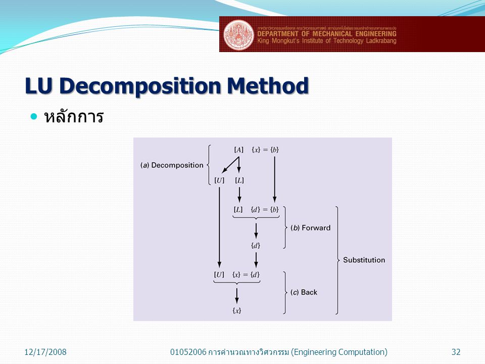 LU Decomposition Method