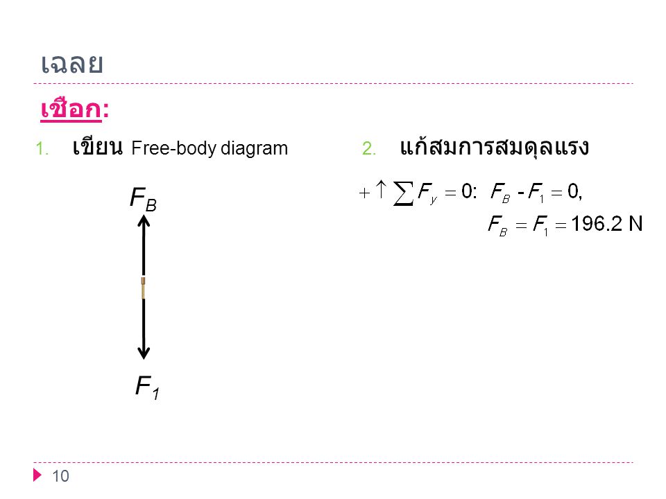 เฉลย เชือก: เขียน Free-body diagram แก้สมการสมดุลแรง F1 FB