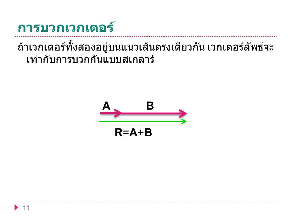 การบวกเวกเตอร์ A B R=A+B