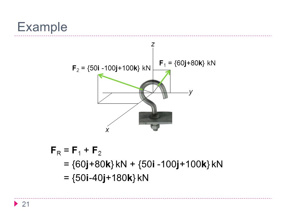 Example x. y. F2 = {50i -100j+100k} kN. z. F1 = {60j+80k} kN.